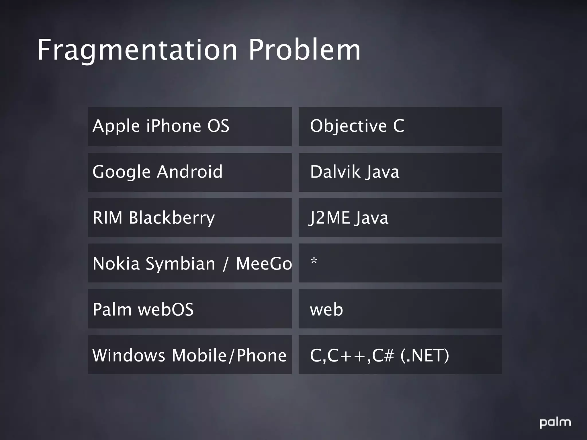 Fragmentation Problem

   Apple iPhone OS         Objective C

   Google Android          Dalvik Java

   RIM Blackberry          J2ME Java

   Nokia Symbian / MeeGo   *

   Palm webOS              web

   Windows Mobile/Phone    C,C++,C# (.NET)
 