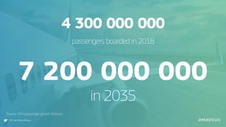 @ Cam illeLeRoux
Source: IATA passenger growth forecast
4 300 000 000
passengers boarded in 2018
7 200 000 000
in 2035
 