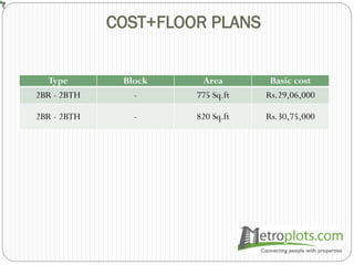 COST+FLOOR PLANS
Type Block Area Basic cost
2BR - 2BTH - 775 Sq.ft Rs.29,06,000
2BR - 2BTH - 820 Sq.ft Rs.30,75,000
 