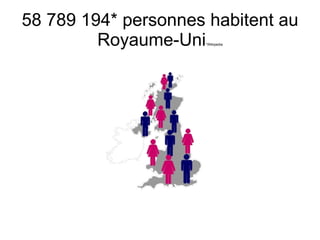 58 789 194* personnes habitent au Royaume-Uni *Wikipedia 