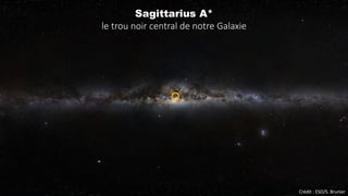 Crédit : ESO/S. Brunier
Sagittarius A*
le trou noir central de notre Galaxie
 