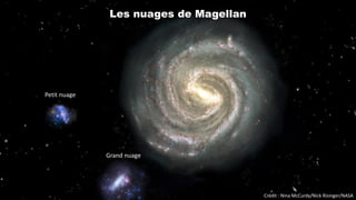 Crédit : Nina McCurdy/Nick Risinger/NASA
Les nuages de Magellan
Grand nuage
Petit nuage
 