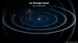 Crédit : Antonio Ciccolella
Le Groupe local
(vue d’artiste)
 