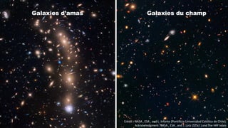 Galaxies d’amas
Crédit : NASA , ESA , and L. Infante (Pontificia Universidad Católica de Chile);
Acknowledgment: NASA , ESA , and J. Lotz (STScI ) and the HFF team
Galaxies du champ
 