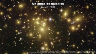Crédit : NASA, N. Benitez (JHU), T. Broadhurst (Racah Institute of Physics/The Hebrew University),
H. Ford (JHU), M. Clampin (STScI),G. Hartig (STScI), G. Illingworth (UCO/Lick Observatory), the ACS Science Team and ESA
Un amas de galaxies
(Abell 1689)
 