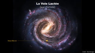 Crédit : Nick Risinger
Vous êtes ici
La Voie Lactée
(vue d’artiste)
 