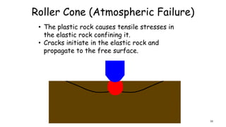 Roller Cone (Atmospheric Failure)
• The plastic rock causes tensile stresses in
the elastic rock confining it.
• Cracks initiate in the elastic rock and
propagate to the free surface.
10
 