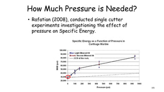 How Much Pressure is Needed?
• Rafatian (2008), conducted single cutter
experiments investigationing the effect of
pressure on Specific Energy.
105
 