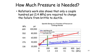 How Much Pressure is Needed?
• Rafatian’s work also shows that only a couple
hundred psi (1.4 MPa) are required to change
the failure from brittle to ductile.
0 1.4 2.8 4.1 5.6 (MPa)
0 200 400 600 800 (psi)
20,000
40,000
60,000
80,000
100,000
psi
138
276
414
552
689
MPa
107
 