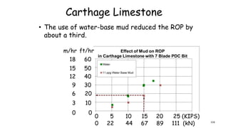 Carthage Limestone
0 22 44 67 89 111 (kN)
0 5 10 15 20 25 (KIPS)
40
50
60
30
20
10
0
12
15
18
9
6
3
m/hr ft/hr
0
• The use of water-base mud reduced the ROP by
about a third.
116
 
