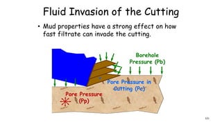 Fluid Invasion of the Cutting
• Mud properties have a strong effect on how
fast filtrate can invade the cutting.
Pore Pressure in
Cutting (Pc)
121
 