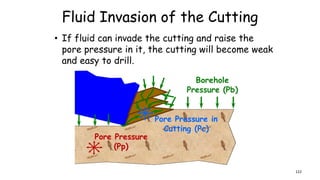 Fluid Invasion of the Cutting
• If fluid can invade the cutting and raise the
pore pressure in it, the cutting will become weak
and easy to drill.
Pore Pressure in
Cutting (Pc)
122
 