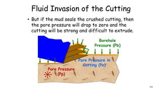 Fluid Invasion of the Cutting
• But if the mud seals the crushed cutting, then
the pore pressure will drop to zero and the
cutting will be strong and difficult to extrude.
Pore Pressure in
Cutting (Pc)
123
 