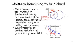 Mystery Remaining to be Solved
• There is a need, and an
opportunity, for
fundamental cutting
mechanics research to
identify the constitutive
properties that govern
drilling under pressure.
• What properties of
crushed rock detritus
govern strength and ROP?
129
 