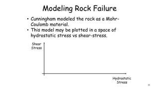 Modeling Rock Failure
• Cunningham modeled the rock as a Mohr-
Coulomb material.
• This model may be plotted in a space of
hydrostatic stress vs shear-stress.
Hydrostatic
Stress
Shear
Stress
23
 