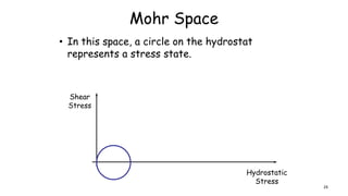 Mohr Space
• In this space, a circle on the hydrostat
represents a stress state.
Hydrostatic
Stress
Shear
Stress
24
 