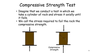 Compressive Strength Test
• Imagine that we conduct a test in which we
take a cylinder of rock and stress it axially until
it fails.
• We call the stress required to fail the rock the
compressive strength.
Compressive
Strength 25
 