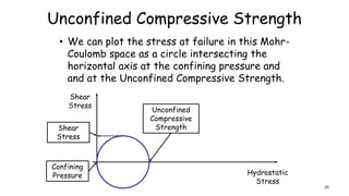 Unconfined Compressive Strength
• We can plot the stress at failure in this Mohr-
Coulomb space as a circle intersecting the
horizontal axis at the confining pressure and
and at the Unconfined Compressive Strength.
Hydrostatic
Stress
Shear
Stress
Confining
Pressure
Unconfined
Compressive
StrengthShear
Stress
26
 