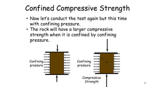 Confined Compressive Strength
• Now let’s conduct the test again but this time
with confining pressure.
• The rock will have a larger compressive
strength when it is confined by confining
pressure.
Confining
pressure
Compressive
Strength
Confining
pressure
27
 