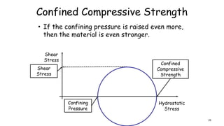 Confined Compressive Strength
• If the confining pressure is raised even more,
then the material is even stronger.
Hydrostatic
Stress
Shear
Stress
Confining
Pressure
Confined
Compressive
Strength
Shear
Stress
29
 