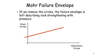 Mohr Failure Envelope
• If we remove the circles, the failure envelope is
left describing rock strengthening with
pressure.
Hydrostatic
Stress
Shear
Stress
31
 