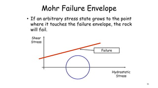 Mohr Failure Envelope
• If an arbitrary stress state grows to the point
where it touches the failure envelope, the rock
will fail.
Hydrostatic
Stress
Shear
Stress
31
Failure
 