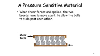 A Pressure Sensitive Material
• When shear forces are applied, the two
boards have to move apart, to allow the balls
to slide past each other.
shear
force
37
 