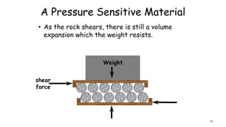 A Pressure Sensitive Material
• As the rock shears, there is still a volume
expansion which the weight resists.
Weight
shear
force
41
 