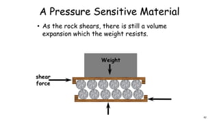 A Pressure Sensitive Material
• As the rock shears, there is still a volume
expansion which the weight resists.
Weight
shear
force
42
 