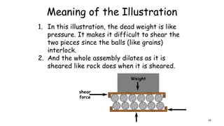 Meaning of the Illustration
1. In this illustration, the dead weight is like
pressure. It makes it difficult to shear the
two pieces since the balls (like grains)
interlock.
2. And the whole assembly dilates as it is
sheared like rock does when it is sheared.
43
 