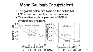 Mohr Coulomb Insufficient
• The graphs below are some of the results of
ROP reduction as a function of pressure.
• The vertical scale is percent of ROP at
atmospheric pressure.
48
1.0
0.8
0.6
0.4
0.2
ROPReduction
1.0
0.8
0.6
0.4
0.2
ROPReduction1 2 3 4 5 1 2 3 4 5
Pressure psi (x103) Pressure psi (x103)
7 14 21 28 35 (Mpa) 7 14 21 28 35
 