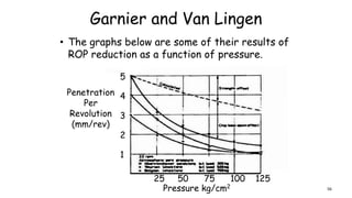 Garnier and Van Lingen
• The graphs below are some of their results of
ROP reduction as a function of pressure.
25 50 75 100 125
Pressure kg/cm2
5
4
3
2
1
Penetration
Per
Revolution
(mm/rev)
56
 