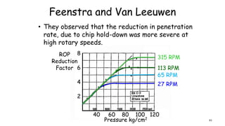 Feenstra and Van Leeuwen
• They observed that the reduction in penetration
rate, due to chip hold-down was more severe at
high rotary speeds.
40 60 80 100 120
Pressure kg/cm2
8
4
6
2
ROP
Reduction
Factor
27 RPM
65 RPM
113 RPM
315 RPM
61
 