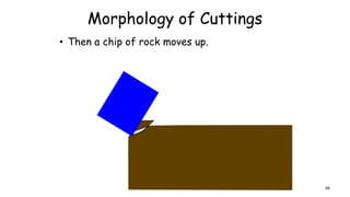 Morphology of Cuttings
• Then a chip of rock moves up.
68
 