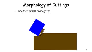Morphology of Cuttings
• Another crack propagates.
72
 