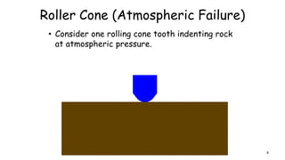 Roller Cone (Atmospheric Failure)
• Consider one rolling cone tooth indenting rock
at atmospheric pressure.
8
 