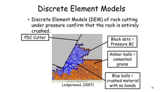 Discrete Element Models
• Discrete Element Models (DEM) of rock cutting
under pressure confirm that the rock is entirely
crushed.
Ledgerwood, (2007)
Amber balls =
cemented
grains
Blue balls =
crushed material
with no bonds
PDC Cutter Black dots =
Pressure BC
80
 