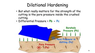 Dilational Hardening
• But what really matters for the strength of the
cutting is the pore pressure inside the crushed
cutting.
• Differential Pressure = Pb - Pc
Borehole
Pressure (Pb)
Pore Pressure
(Pp)
Pore Pressure in
Cutting (Pc)
86
 