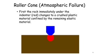 Roller Cone (Atmospheric Failure)
• First the rock immediately under the
indenter (red) changes to a crushed plastic
material confined by the remaining elastic
material.
9
 