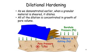 Dilational Hardening
• As we demonstrated earlier, when a granular
material is sheared, it dilates.
• All of the dilation is concentrated in growth of
pore volume.
Borehole
Pressure (Pb)
Pore Pressure
(Pp)
Pore Pressure in
Cutting (Pc)
87
 
