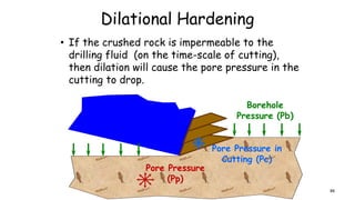 Dilational Hardening
• If the crushed rock is impermeable to the
drilling fluid (on the time-scale of cutting),
then dilation will cause the pore pressure in the
cutting to drop.
Borehole
Pressure (Pb)
Pore Pressure
(Pp)
Pore Pressure in
Cutting (Pc)
88
 