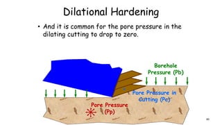 Dilational Hardening
• And it is common for the pore pressure in the
dilating cutting to drop to zero.
Borehole
Pressure (Pb)
Pore Pressure
(Pp)
Pore Pressure in
Cutting (Pc)
89
 