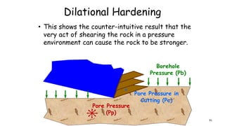 Dilational Hardening
• This shows the counter-intuitive result that the
very act of shearing the rock in a pressure
environment can cause the rock to be stronger.
Borehole
Pressure (Pb)
Pore Pressure
(Pp)
Pore Pressure in
Cutting (Pc)
91
 
