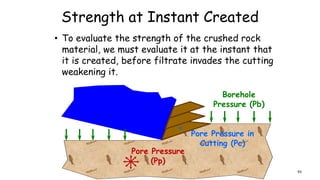 Strength at Instant Created
• To evaluate the strength of the crushed rock
material, we must evaluate it at the instant that
it is created, before filtrate invades the cutting
weakening it.
Borehole
Pressure (Pb)
Pore Pressure
(Pp)
Pore Pressure in
Cutting (Pc)
93
 