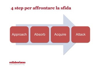 4 step per affrontare la sfida
www.collaboriamo.org
Approach Absorb Acquire Attack
 