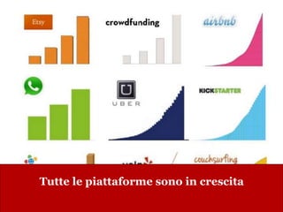 www.collaboriamo.org
Source: Ouishare
Tutte le piattaforme sono in crescita
 