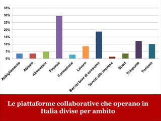www.collaboriamo.org
Le piattaforme collaborative che operano in
Italia divise per ambito
4% 4%
5%
30%
3%
9%
19%
1%
4%
12%
10%
0%
5%
10%
15%
20%
25%
30%
35%
 