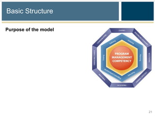 Basic Structure

Purpose of the model




                       21
 