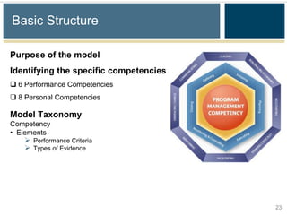 Basic Structure

Purpose of the model
Identifying the specific competencies
 6 Performance Competencies
 8 Personal Competencies

Model Taxonomy
Competency
• Elements
    Performance Criteria
    Types of Evidence




                                        23
 