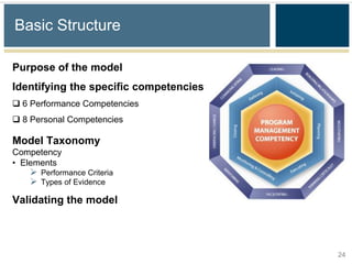Basic Structure

Purpose of the model
Identifying the specific competencies
 6 Performance Competencies
 8 Personal Competencies

Model Taxonomy
Competency
• Elements
    Performance Criteria
    Types of Evidence
Validating the model



                                        24
 